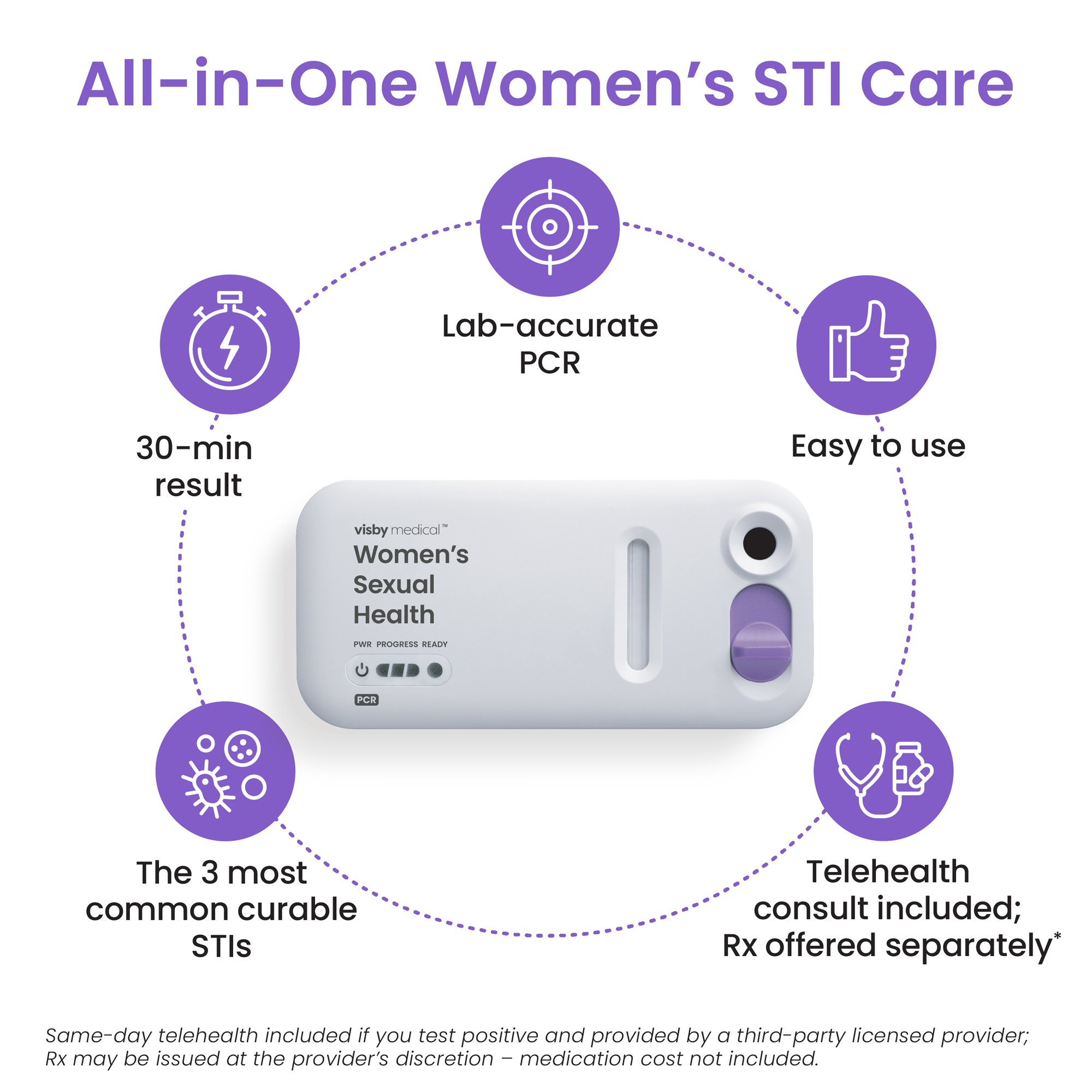 Visby Medical™ Sexual Health Test Kit - Image 5