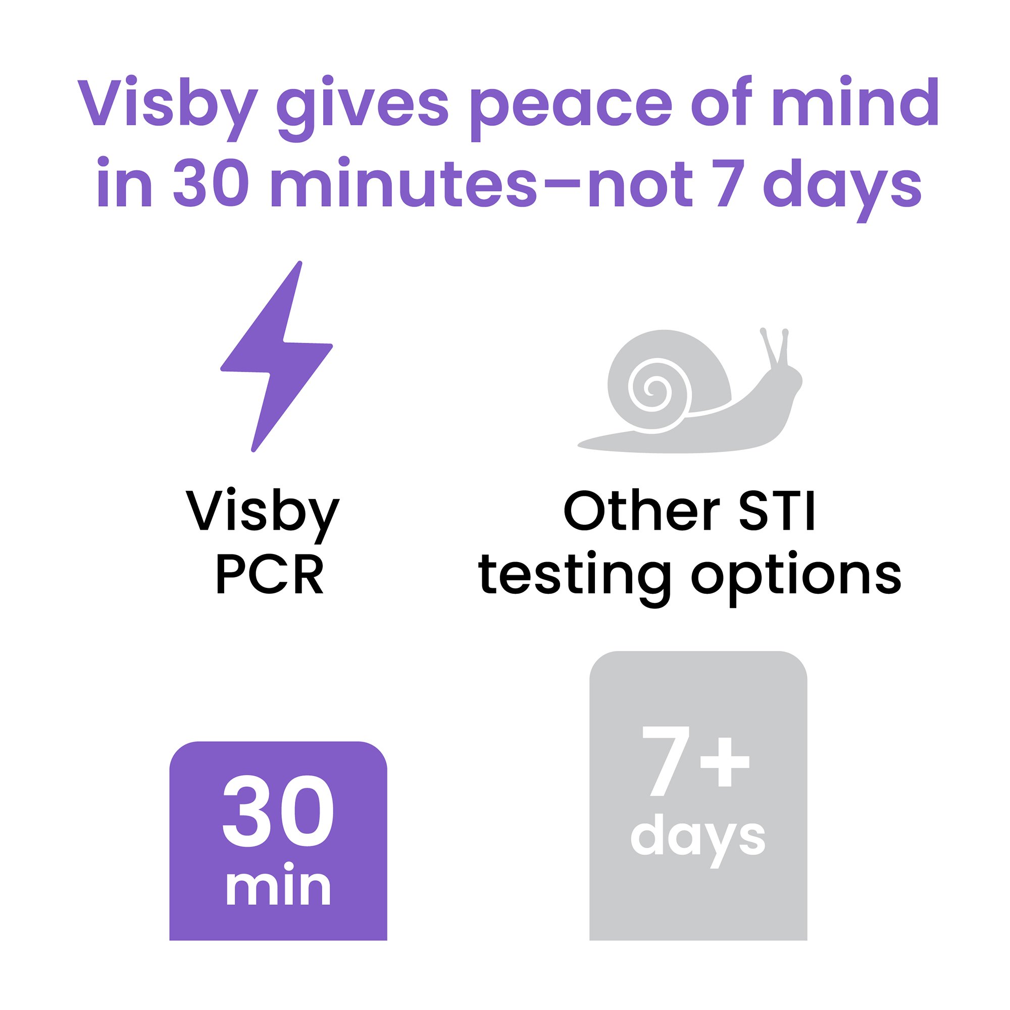 Visby Medical™ Sexual Health Test Kit - Image 8