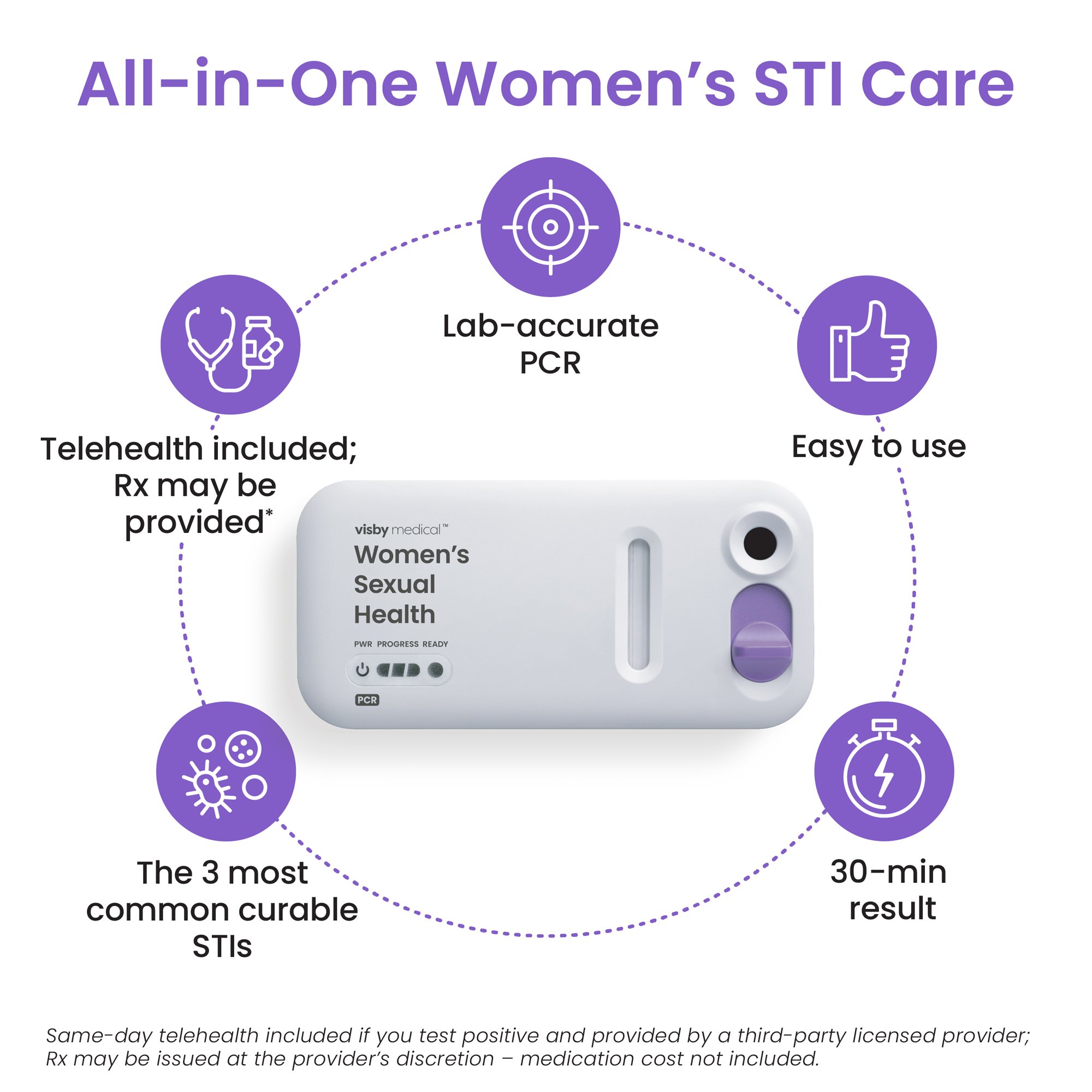 Visby Medical™ Sexual Health Test Kit - Image 9