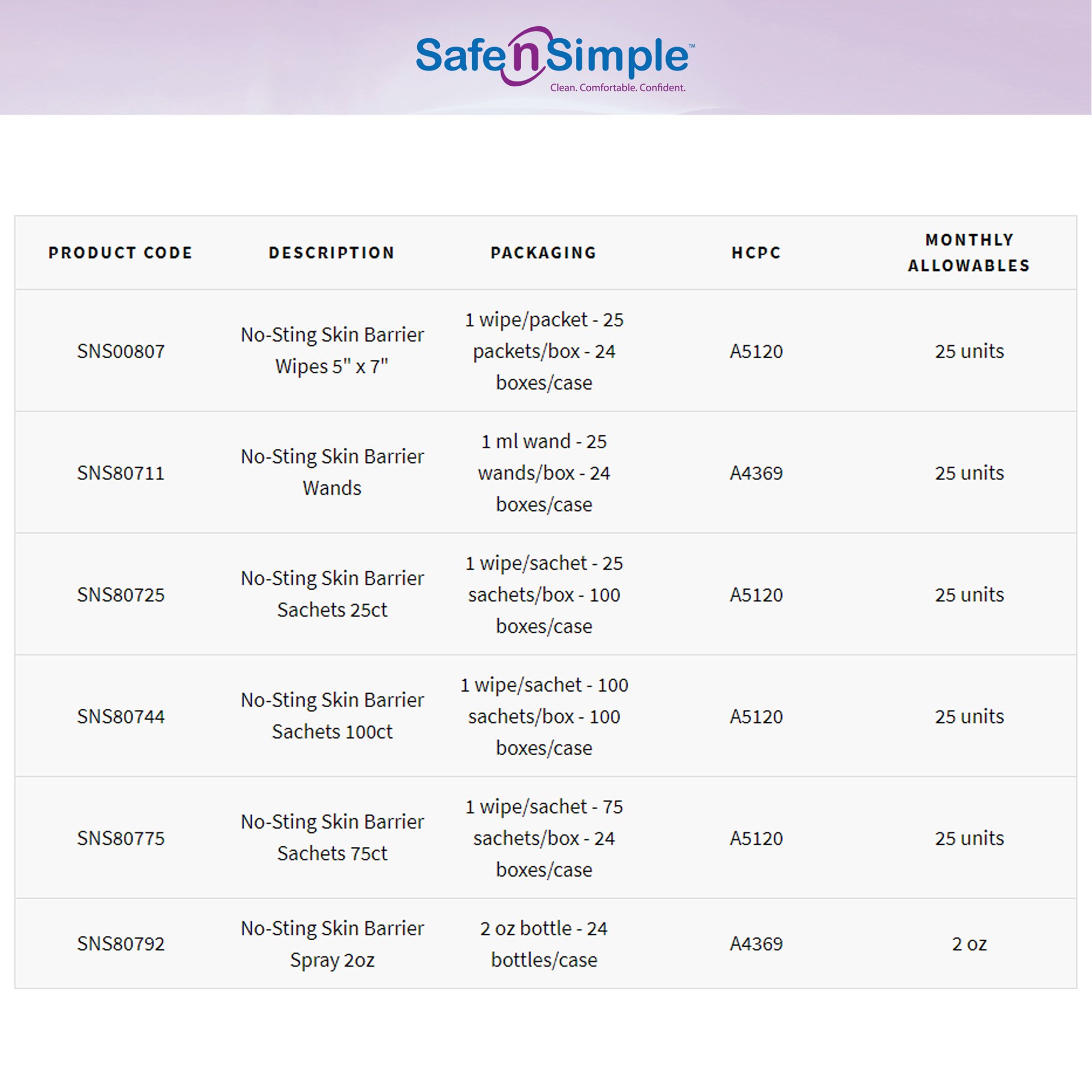 Safe N Simple No-Sting Skin Barrier Wipe, 5 x 7 Inch - Image 3