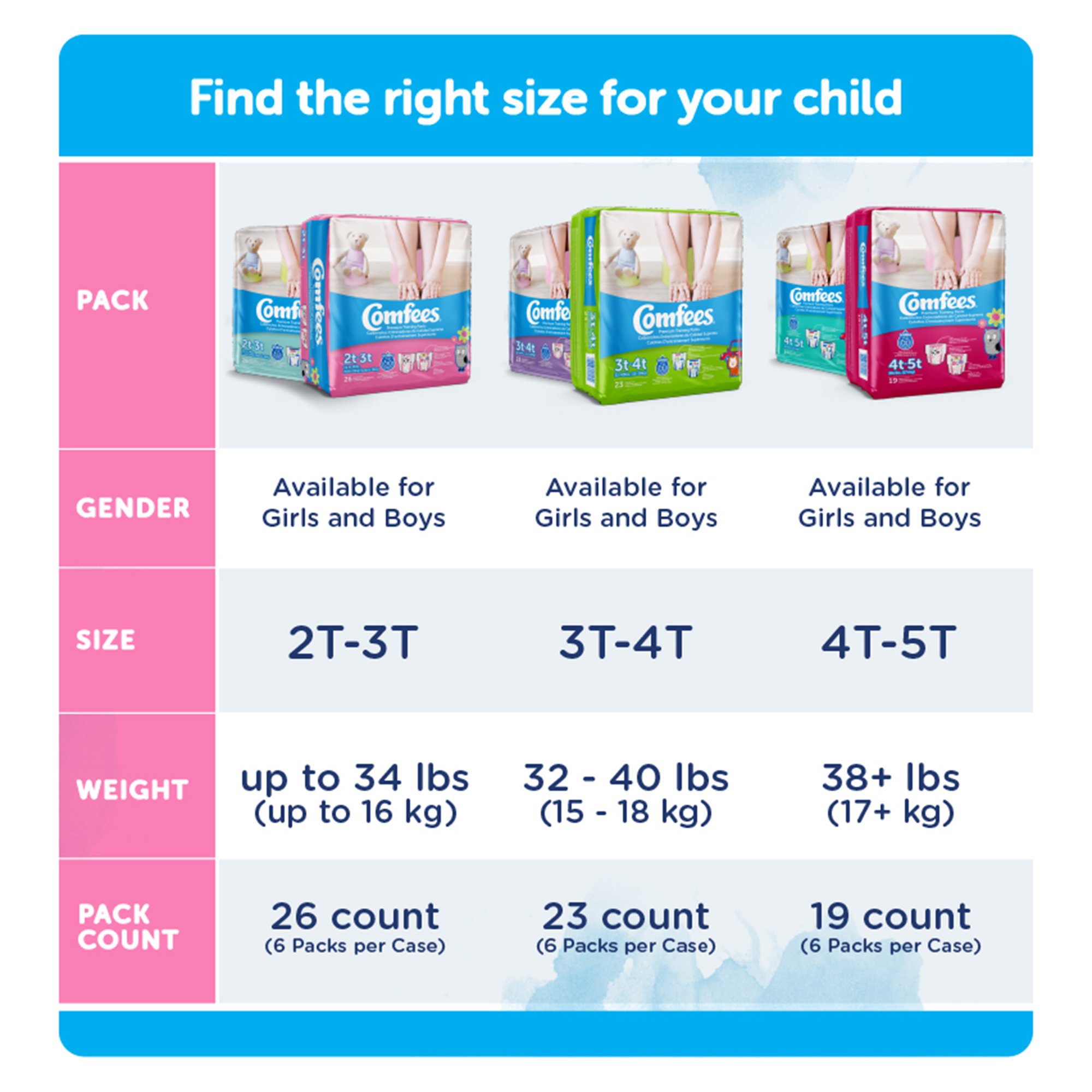 Attends Comfees® Training Pants, 3T to 4T - Image 5