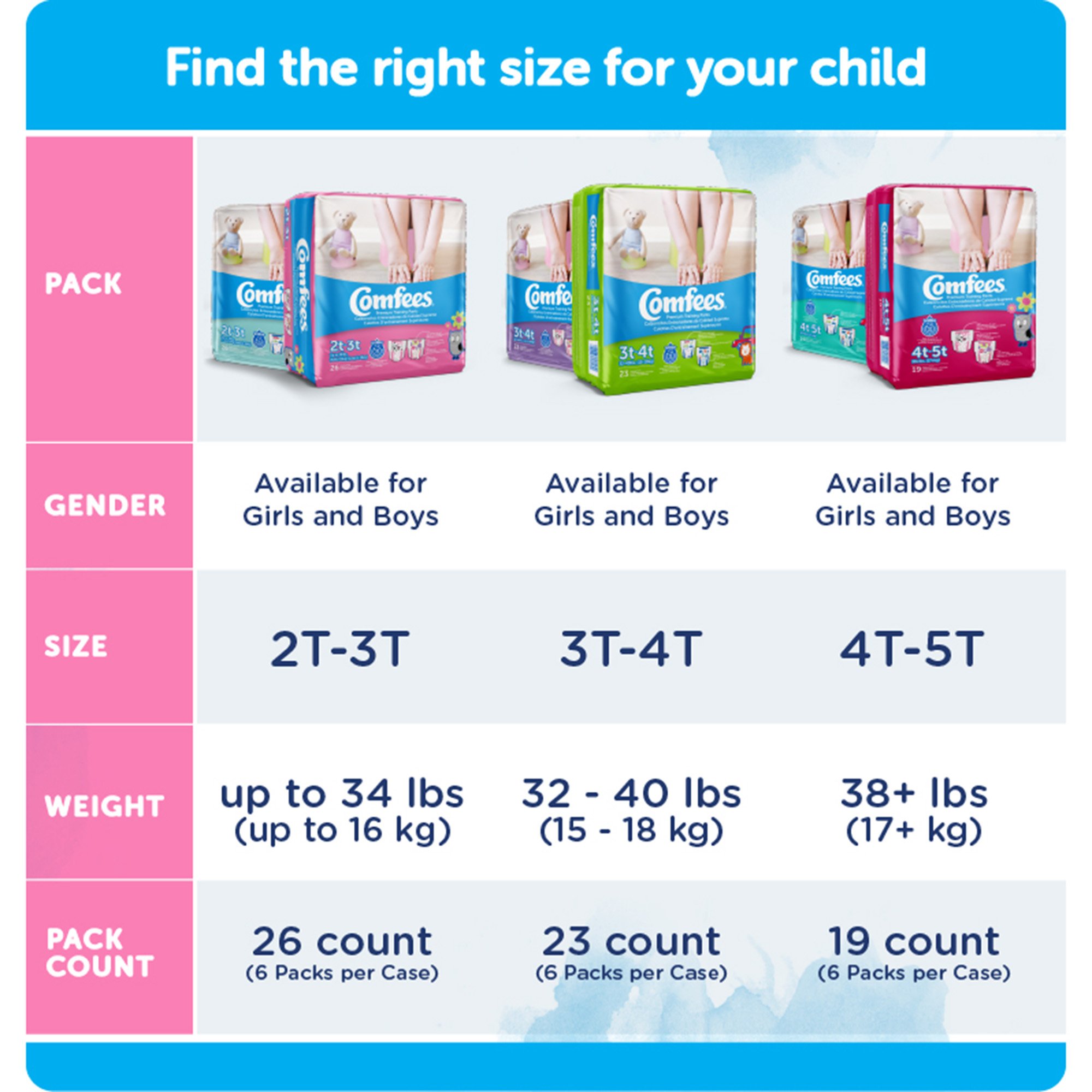 Comfees Training Pants, 12-Hour Protection, Male Toddler, 3T - 4T, 32 to 40 lbs. - Image 2