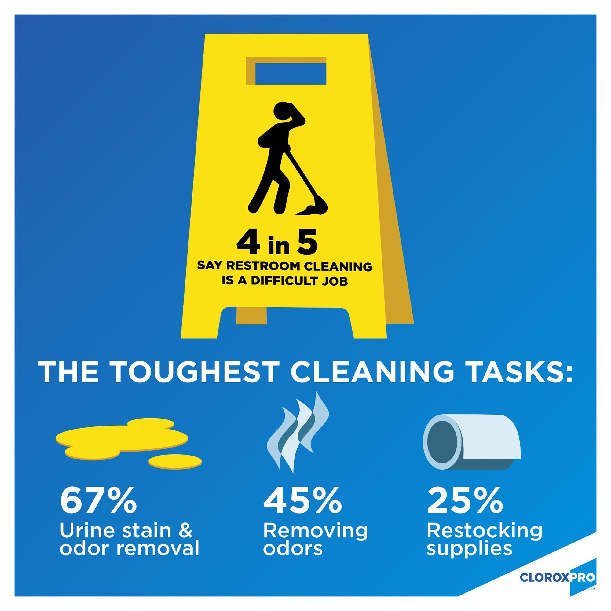 Clorox® Urine Remover, 1 gal Jug - Image 6