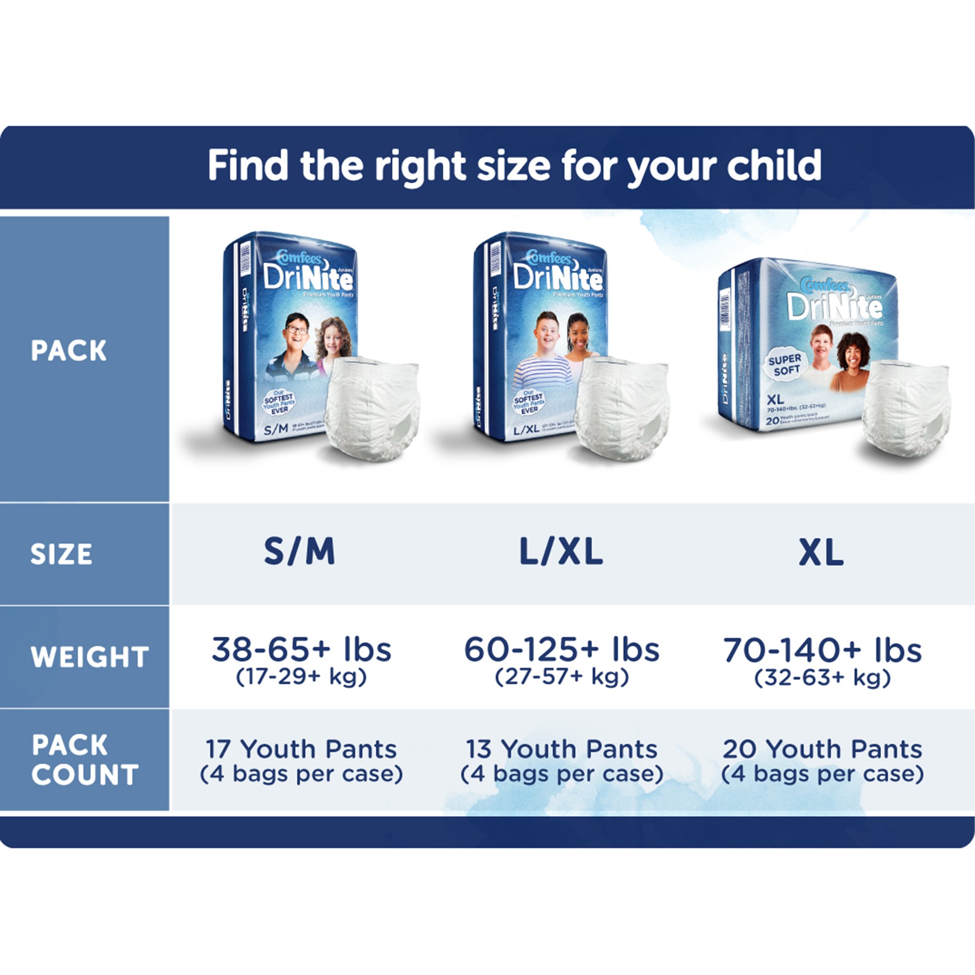Comfees® DriNite Juniors Youth Heavy Absorbent Underwear Large / Extra Large - Image 4
