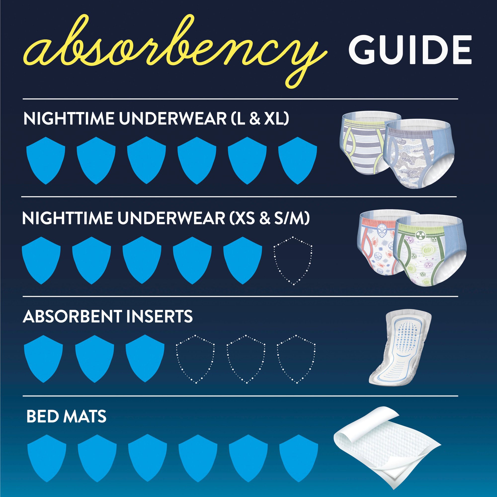 GoodNites® Bedwetting Underwear, Extra Large for Boys weighing 95 - 140 lbs. - Image 3