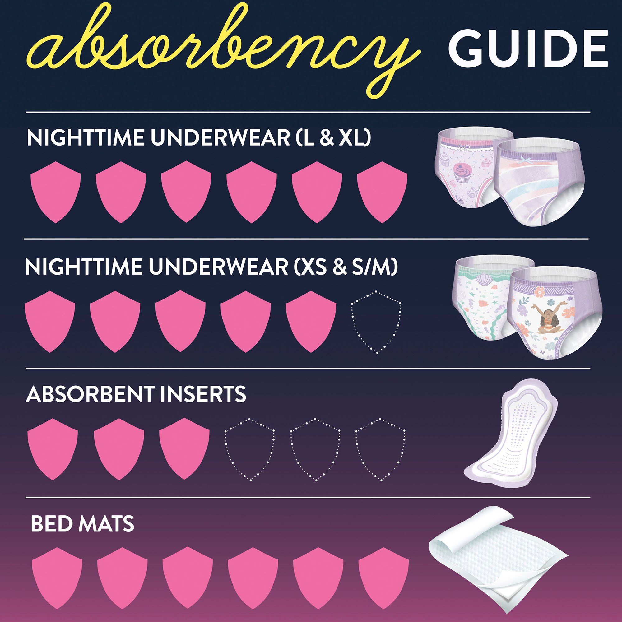 Goodnites® Heavy Absorbency Nighttime Underwear, Large for Girls 68 - 95 lbs. - Image 3