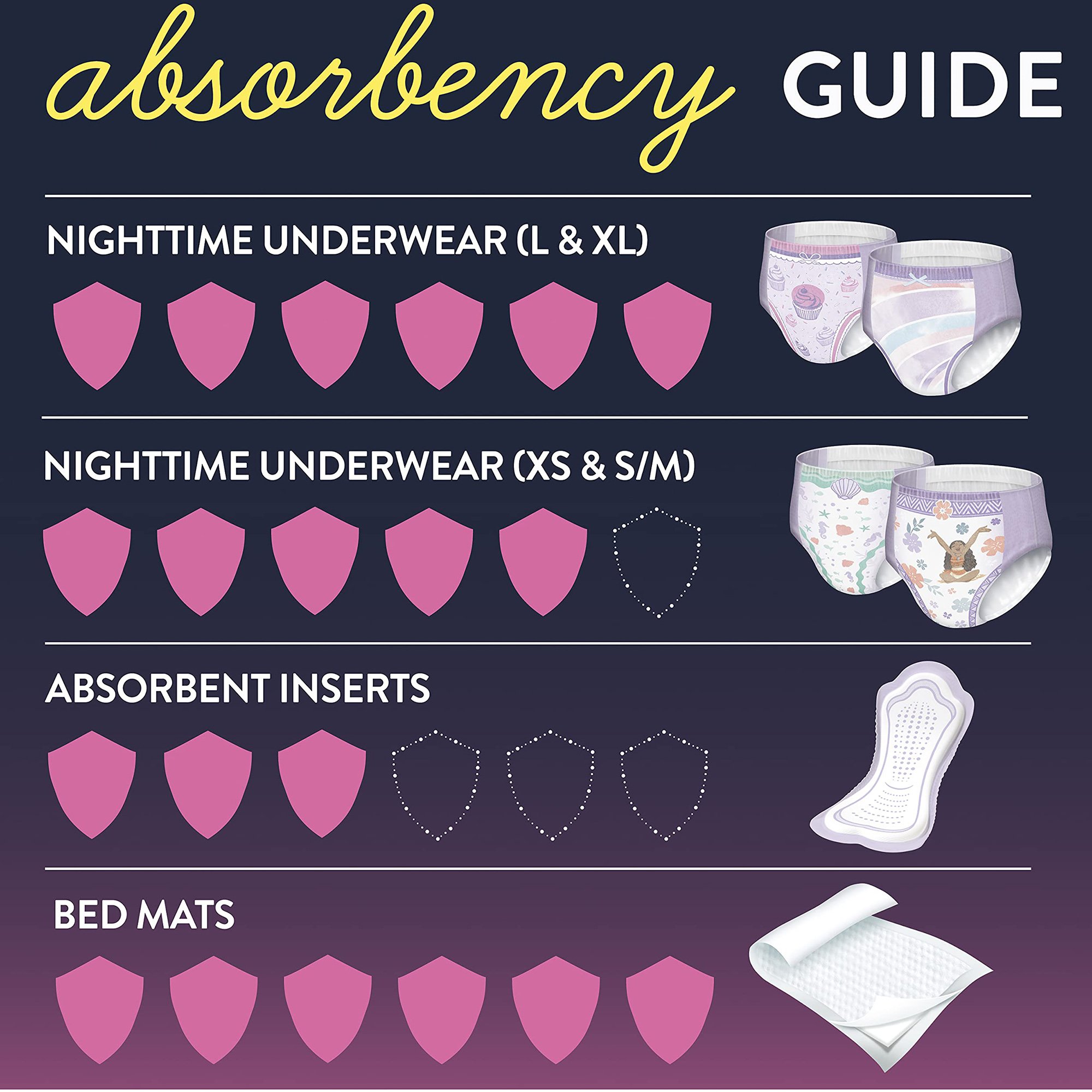Goodnites® Heavy Absorbency Nighttime Underwear, X-Small for Girls 28 - 43 lbs. - Image 3