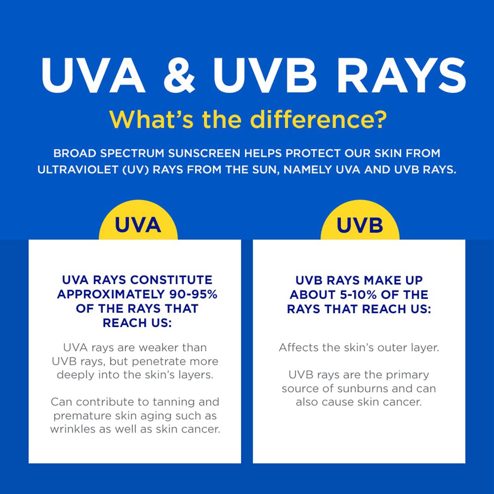 Coppertone® Sport SPF 30 Sunscreen Lotion, 7 oz. - Image 9