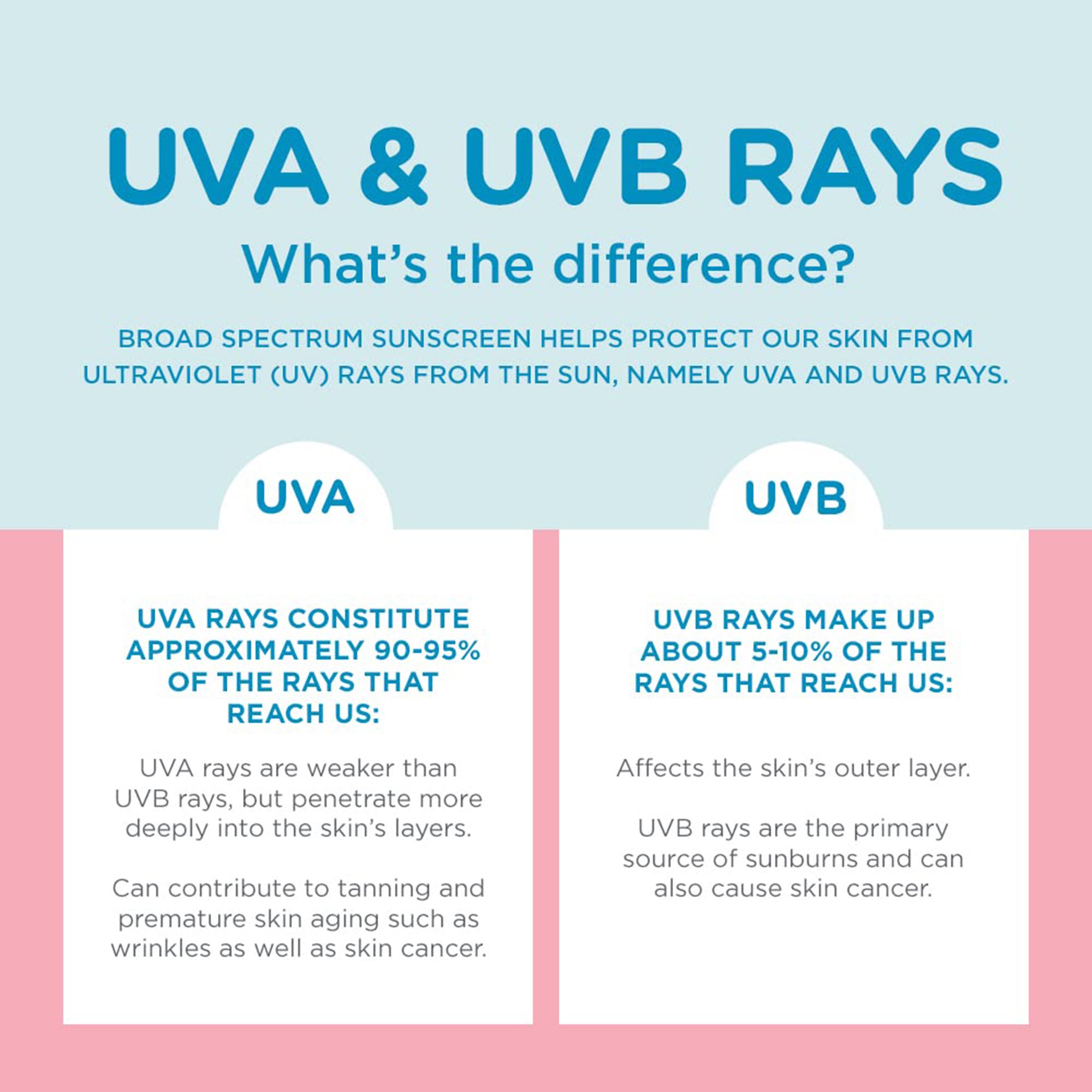 Coppertone® Water Babies SPF 50 Sunscreen Lotion, 8 oz. - Image 10