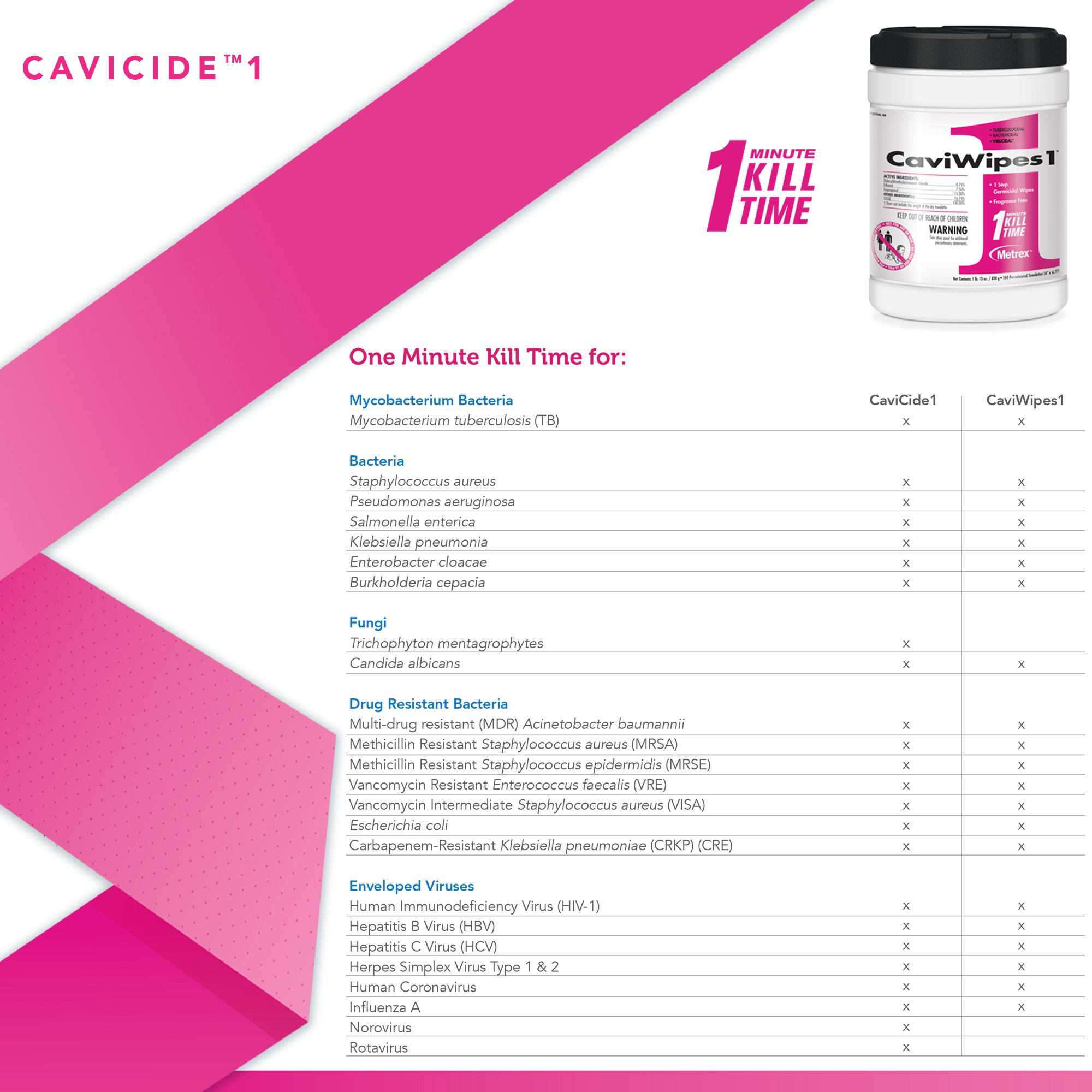 CaviWipes1 Surface Disinfectant, Alcohol Based, Wipes - Image 5