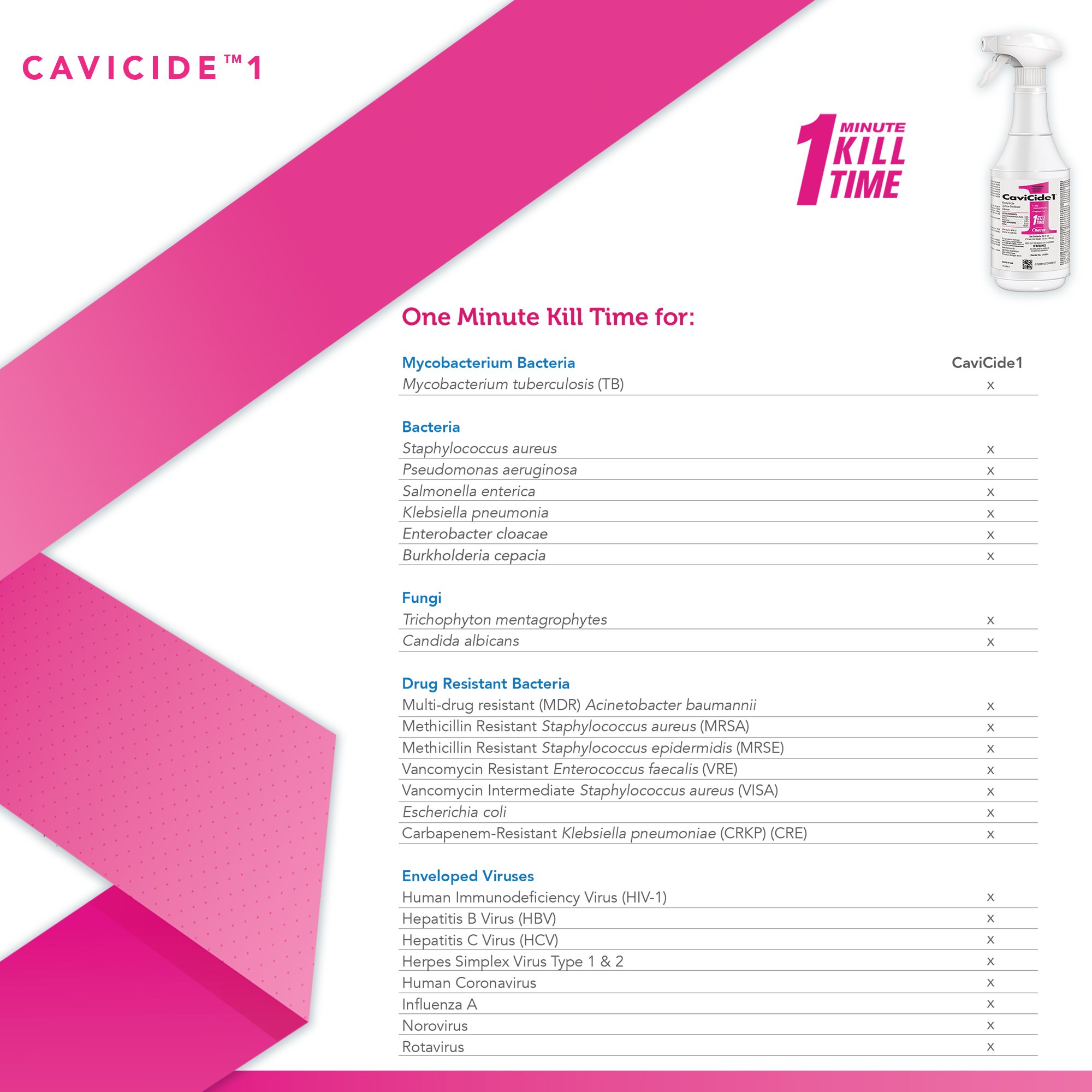 CaviCide1™ Surface Disinfectant Cleaner, 24 oz. Trigger Spray Bottle - Image 5