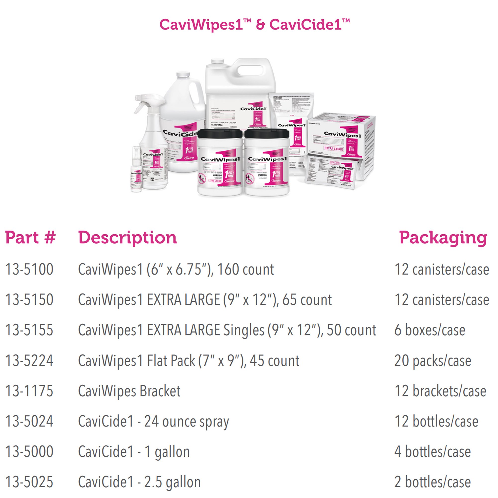 CaviCide1™ Surface Disinfectant Cleaner, 24 oz. Trigger Spray Bottle - Image 2