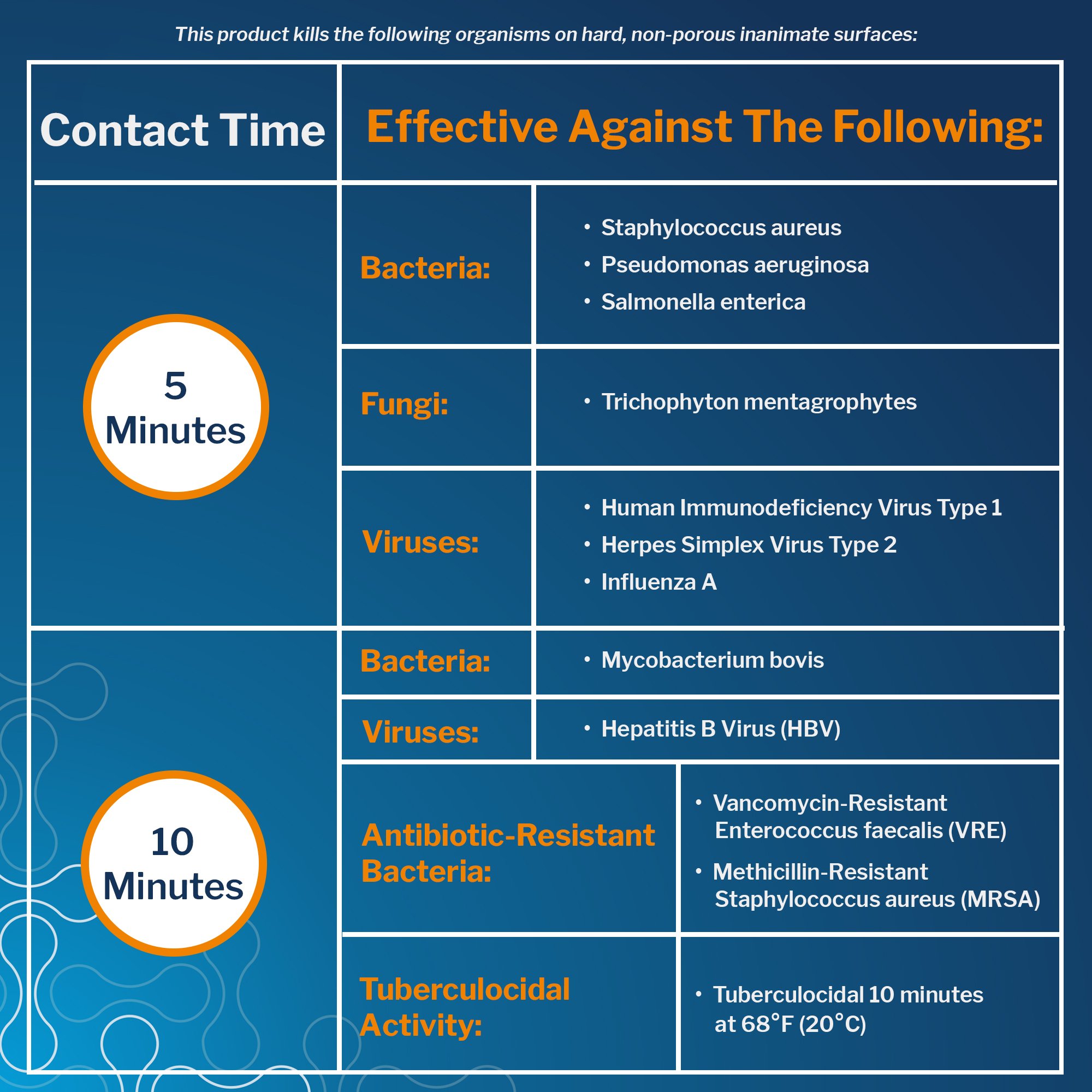 McKesson Pro-Tech Surface Disinfectant Cleaner Alcohol-Based Liquid Citrus Scent - Image 3