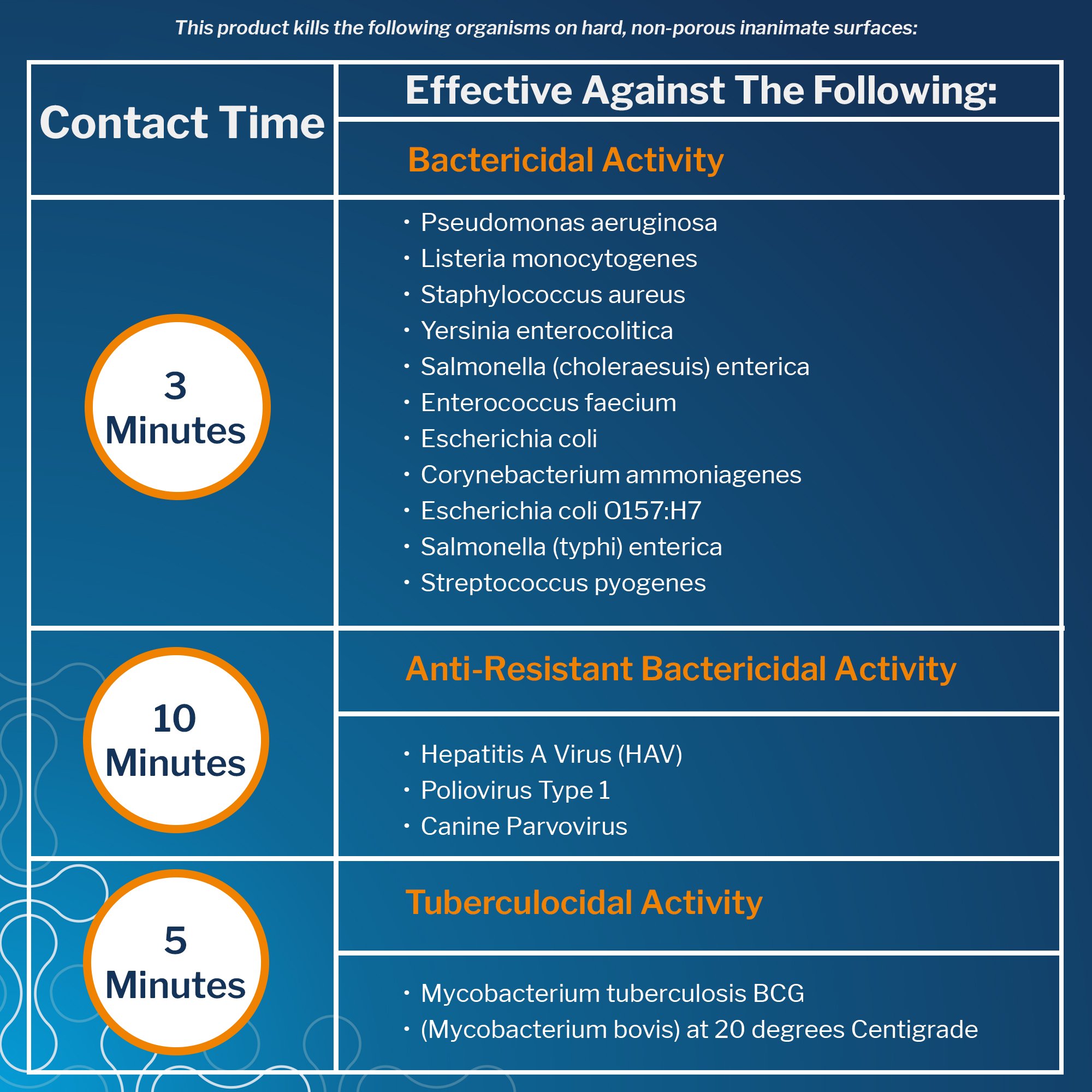 McKesson Pro-Tech Surface Disinfectant Cleaner Alcohol-Based Liquid Floral Scent - Image 5