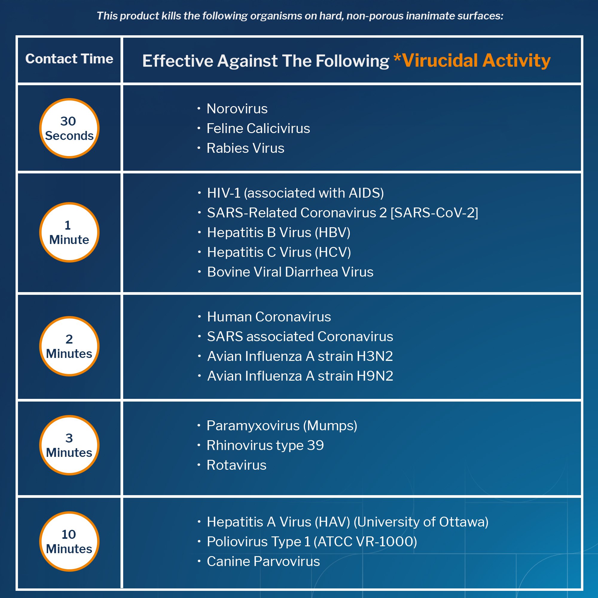 McKesson Pro-Tech Surface Disinfectant Cleaner Alcohol-Based Liquid Floral Scent - Image 4