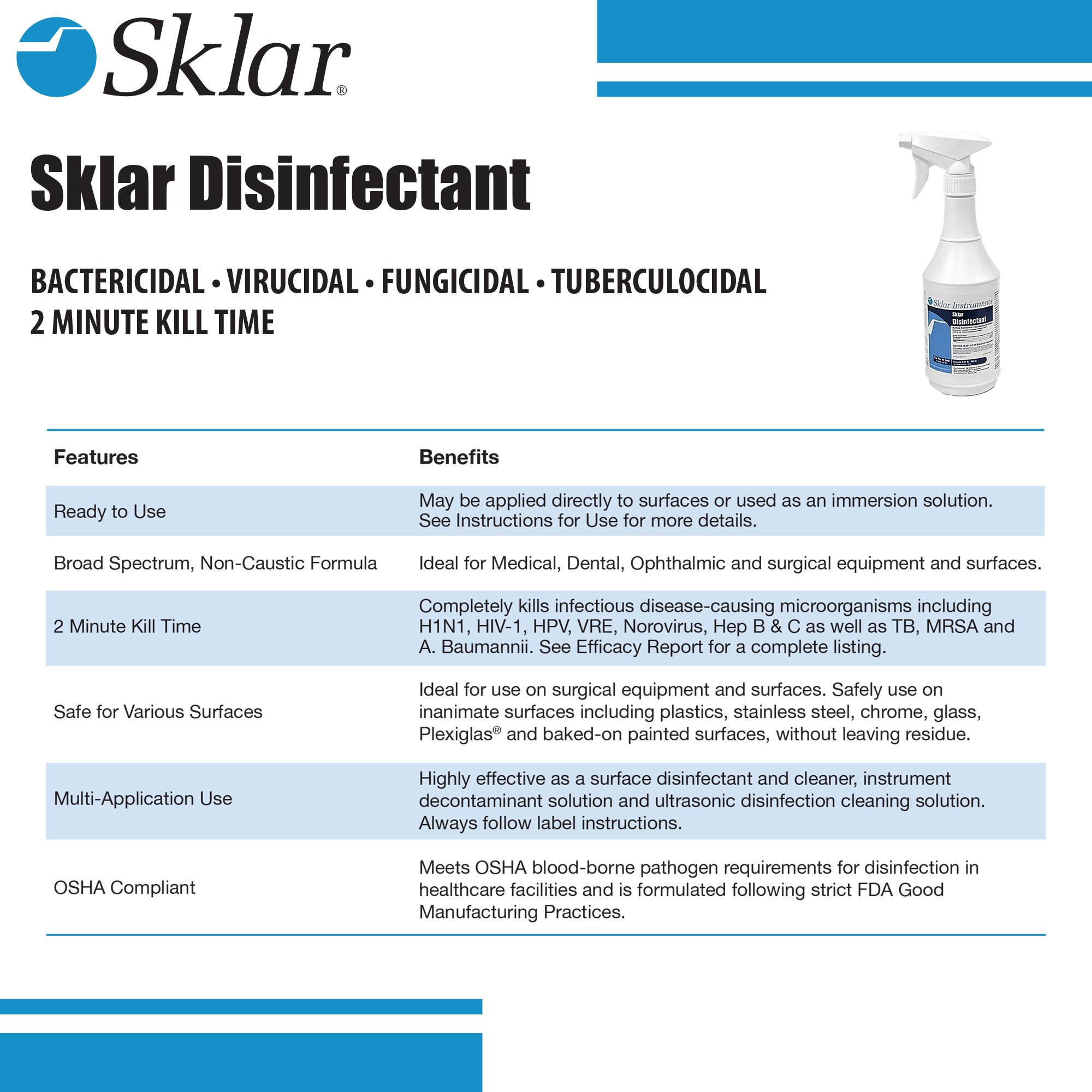 Sklar® Surface Disinfectant, 24 oz. - Image 4