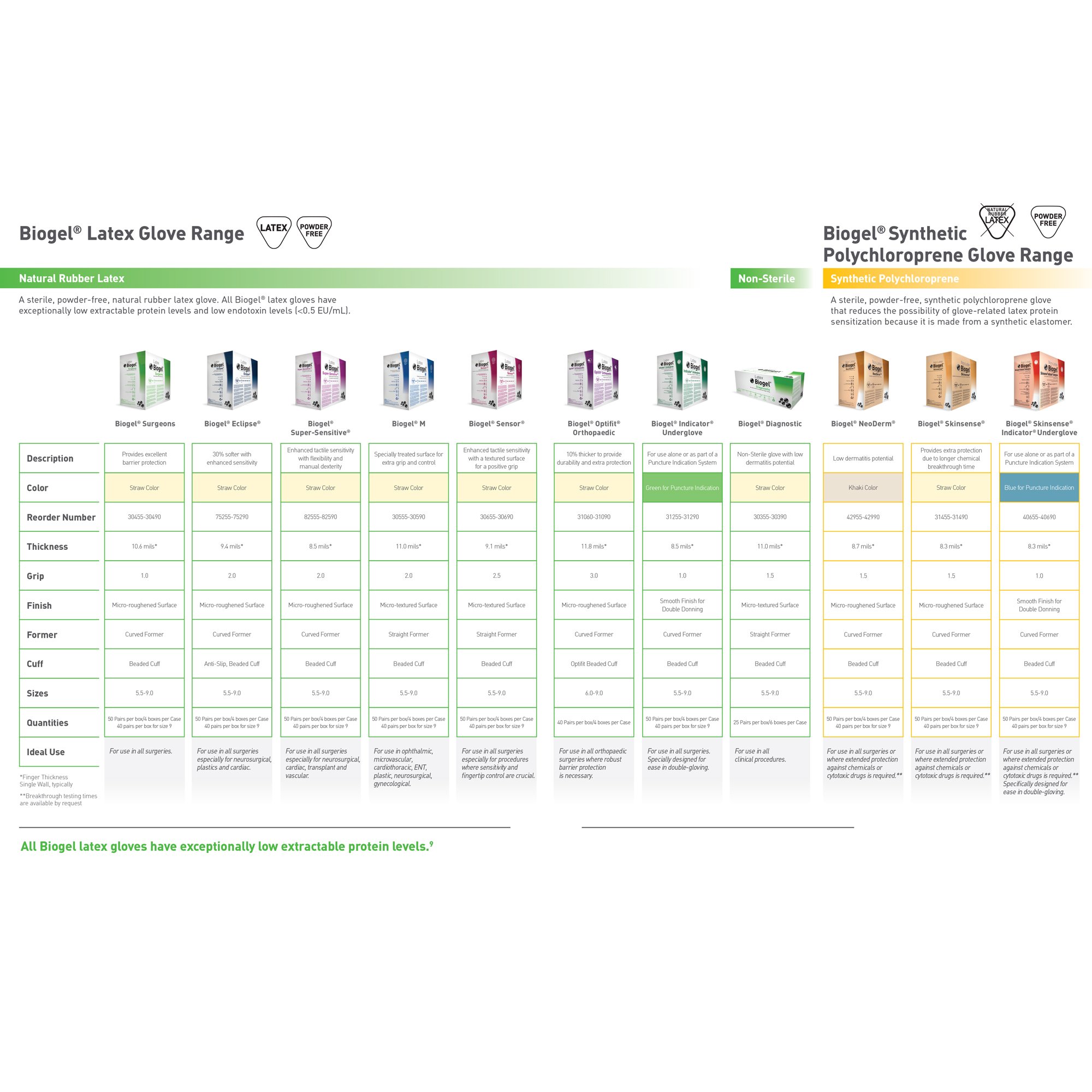 Biogel® Surgeons Latex Surgical Glove, Size 7, Straw Color - Image 3