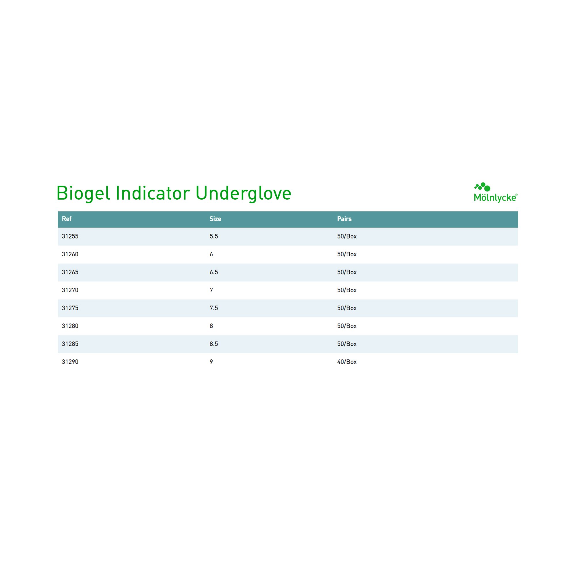 Biogel® Indicator™ Latex Surgical Underglove, Size 8.5, Green - Image 3