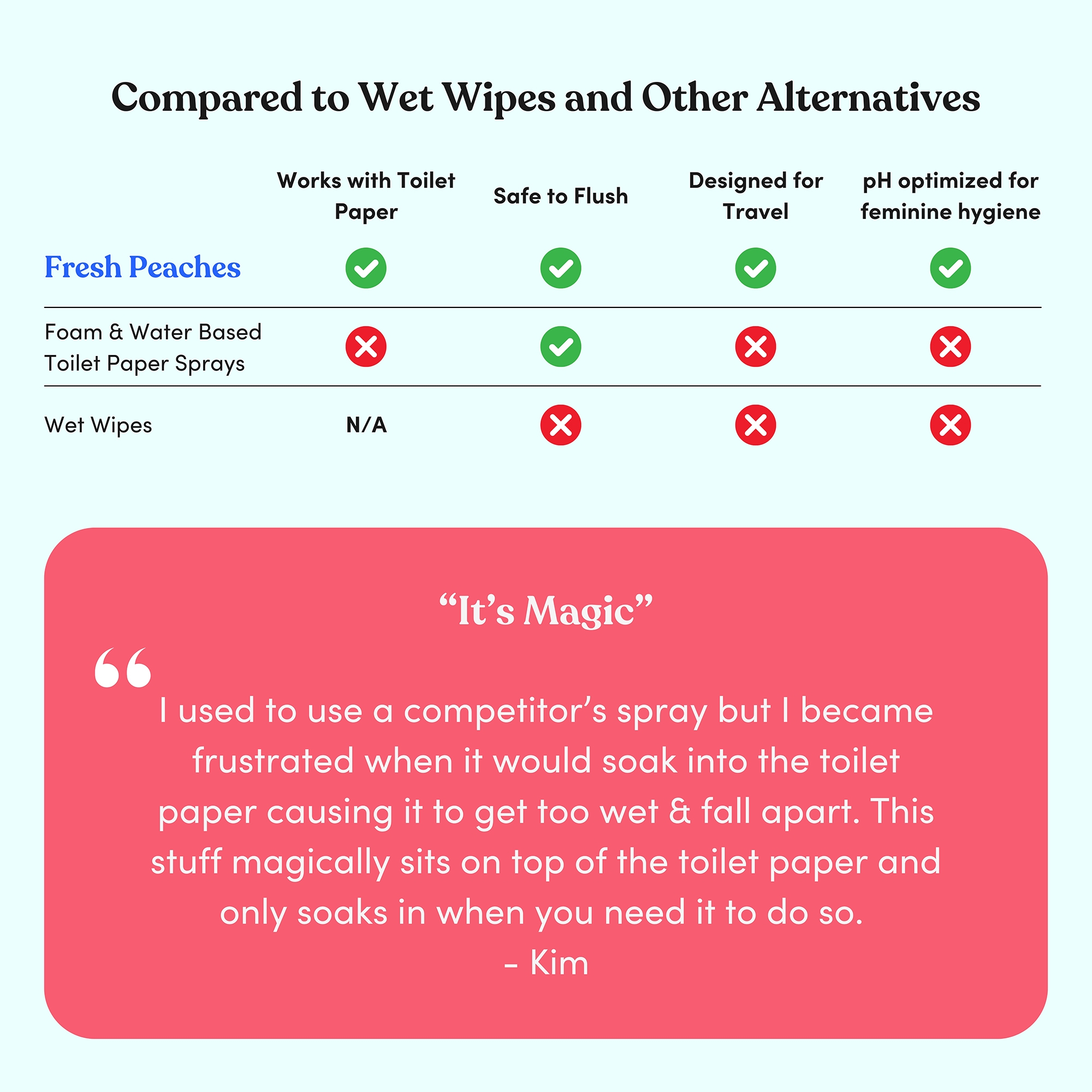 Fresh Peaches Toilet Paper Gel Starter Set - Wet Wipe Alternative - Image 7