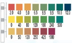 AquaTest™ Water Quality Test Strips
