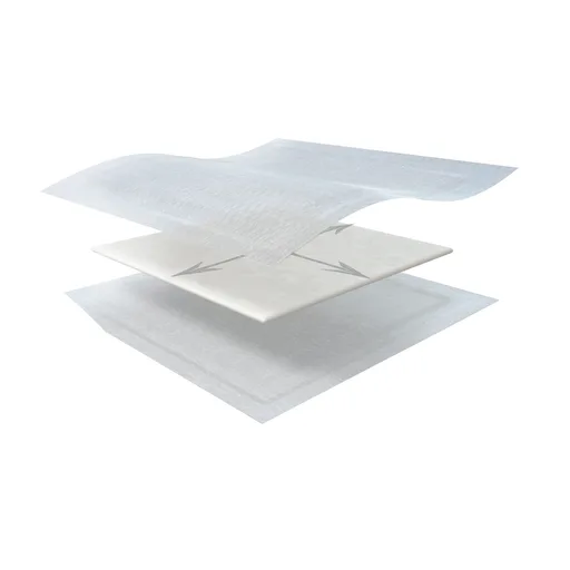 KerraMax Care Super Absorbent Dressing